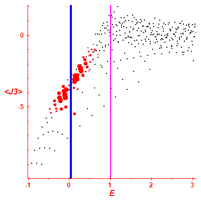 Peres lattice <J3>